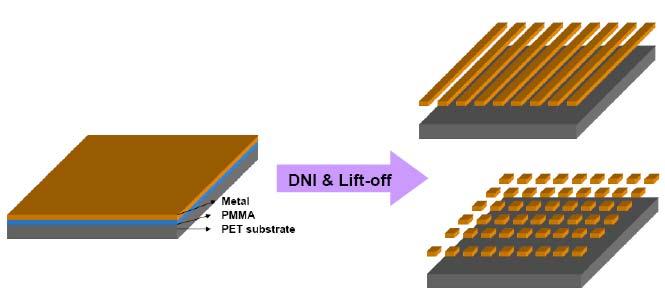 8.3.2 Nanowire/ nano particle fabrication by DNI Free-standing nano-wires or nano-particles in a high volume can be simply achieved using DNI followed by lift-off process.