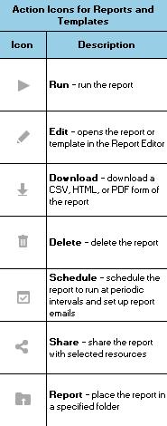 Report Management and Report Editor 349 The Tabular tab includes any results which are tabular report templates The Crosstabbed tab includes any results which are crosstabbed report templates Note: