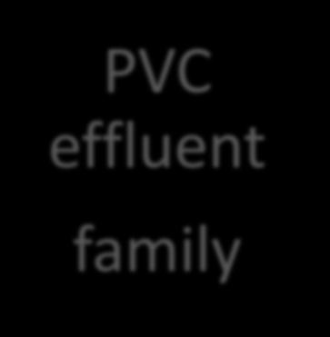 PROJECT REPLICATION PVC effluent family S-PVC