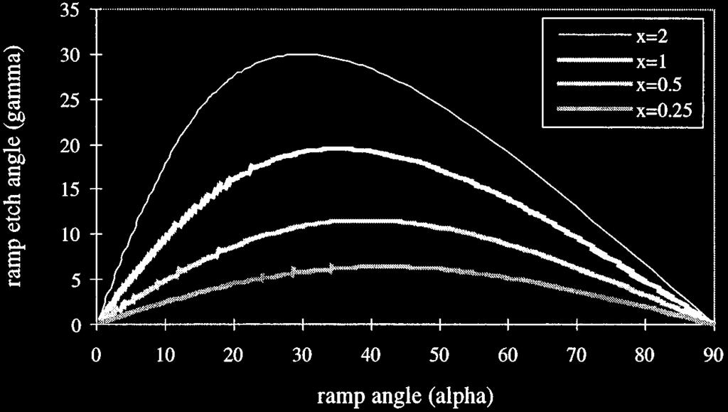The deposition rate in this setup is about 50 nm h. The difference in deposition rate between sputter deposition and PLD leads to differences in the morphology of the thin films.