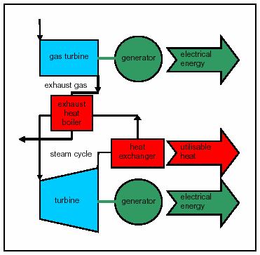 Proven, Clean & Efficient Biomass, Coal, Gas