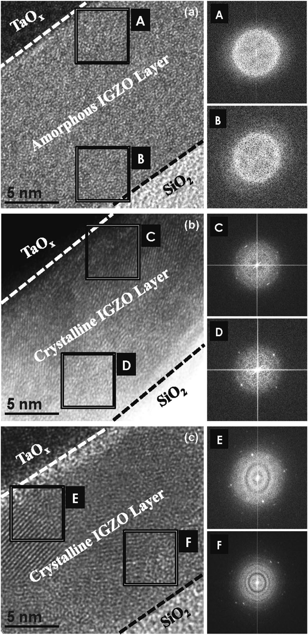 www.nature.com/scientificreports/ Figure 2. Cross-sectional TEM images of the IGZO layer with the Ta catalytic layer after thermal annealing at (A) 200 C, (B) 300 C, and (C) 400 C under O2 atmosphere.
