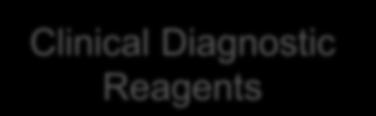 Diagnostic Reagents Key