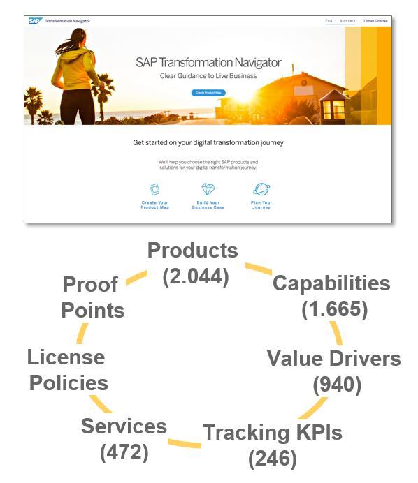 Why SAP Transformation Navigator?