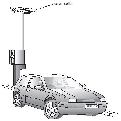 Q7. A castle is a long way from the nearest town. Batteries power the car park ticket machine. Solar cells are used to keep the batteries charged.