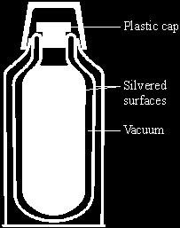 Q11. A vacuum flask is designed to reduce the rate of heat transfer.