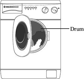 Q12. The picture shows a new washing machine. When the door is closed and the machine switched on, an electric motor rotates the drum and washing. (a) Complete the following sentences.
