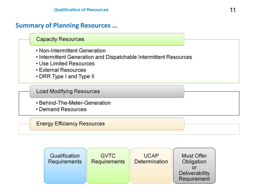 Single-slidesummary of planning resources is provided in the Level 100 training.