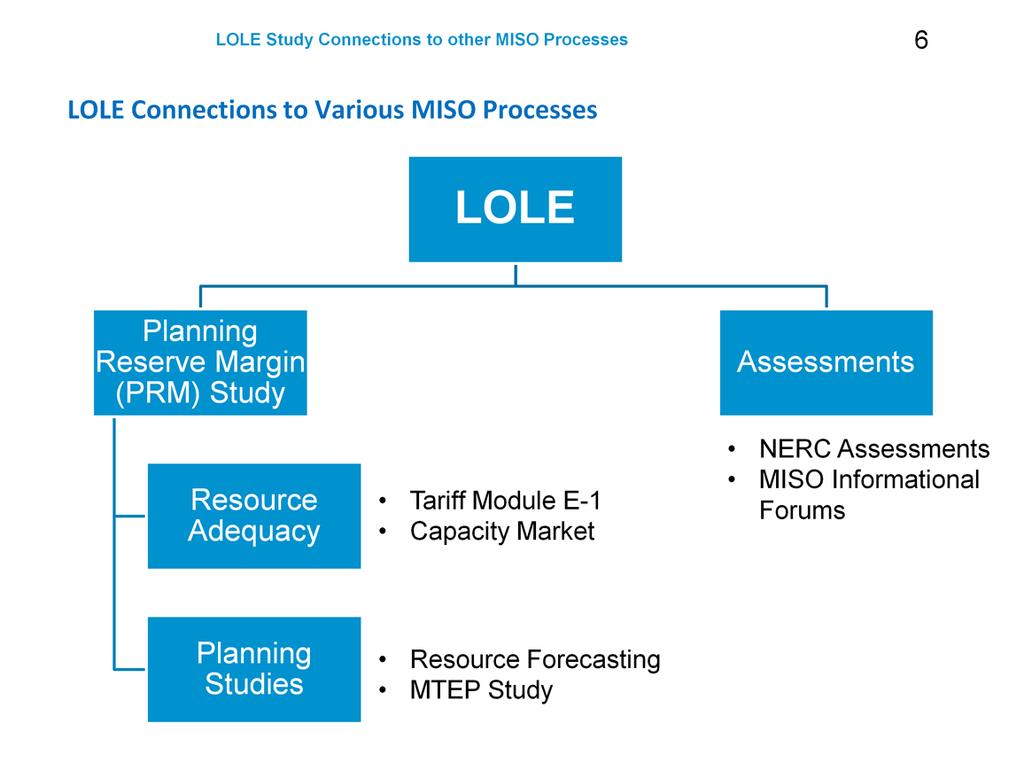 Assessments MISO performsthe following NERC Assessments which are also presented at MISO Informational Forums: Summer Seasonal Assessment Long Term Reliability Assessment (LTRA) The key function of