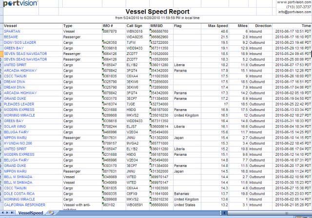 Results While in the VSR zone, a vessel s maximum speed is recorded using an AIS Web-based vessel tracking service to determine VSR program participation.