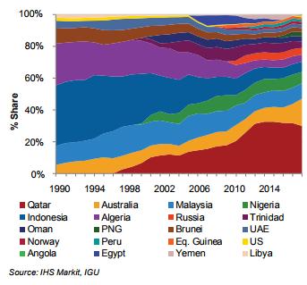 by country 1990-2016- Source