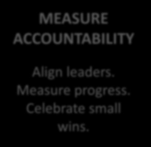 How do metrics help? MEASURE ACCOUNTABILITY Align leaders. Measure progress. Celebrate small wins.