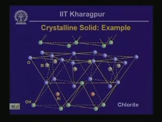 Example of a crystalline solid; we show an example of chlorite mineral, the atomic structure of a
