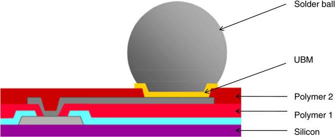 538 X.J. Fan et al. / Microelectronics Reliability 5 (21) 536 546 polymer dielectric film layer is placed between solder ball and silicon base.