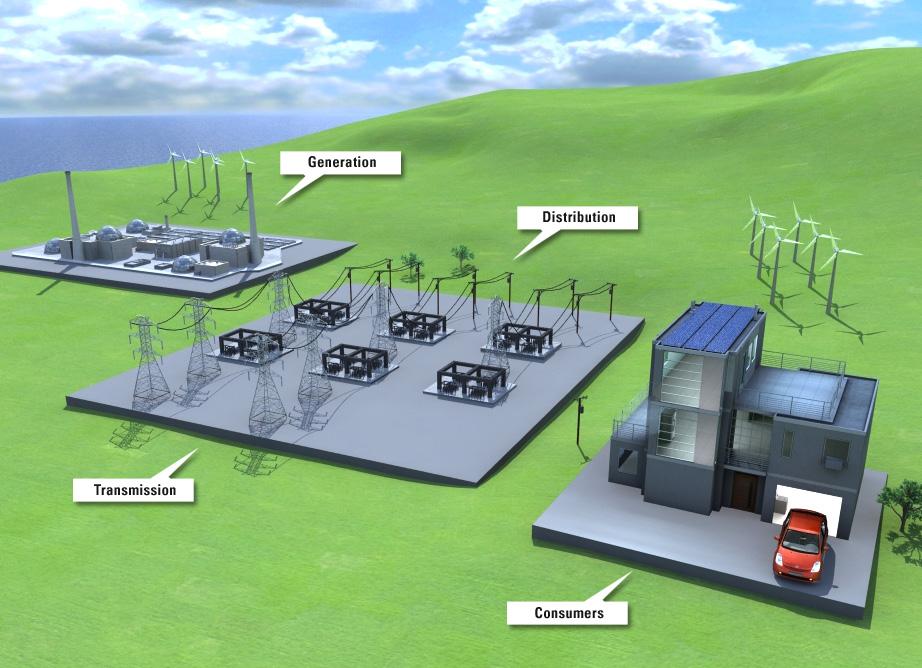 ORACLE SOLUTIONS FOR SMART GRID An Introduction to Smart Grid Oracle Smart Grid Vision Smart Grid projects are one of the most important of Utilities initiatives.