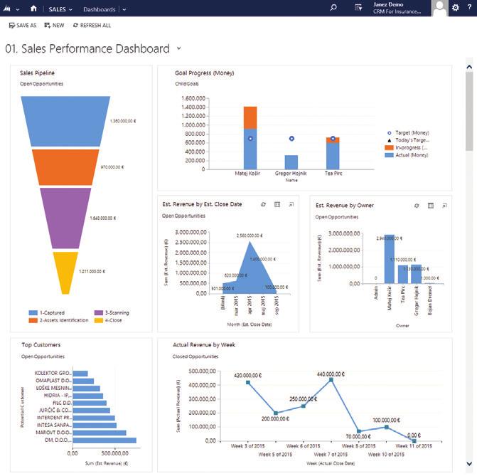 5.1. DASHBOARDS & REPORTS Management interfaces provide overview of entity data, and offer advanced data visualization and drill-down tools which enable users to visually select and extract