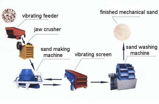 Sand Processing & Shipping Barge
