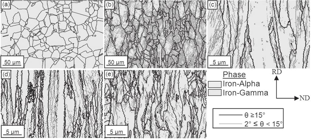 H. R. Jafarian and E. Borhani Fig. 2. (a)-(e) Grain boundary and phase maps of the starting material, 1-cycle, 2-cycle, 4-cycle and 6-cycle ARB processed specimens, respectively.