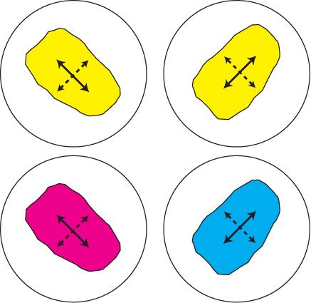 When the accessory plate augments the retardation (i.e. increases the path difference) the order of birefringence colour increases.