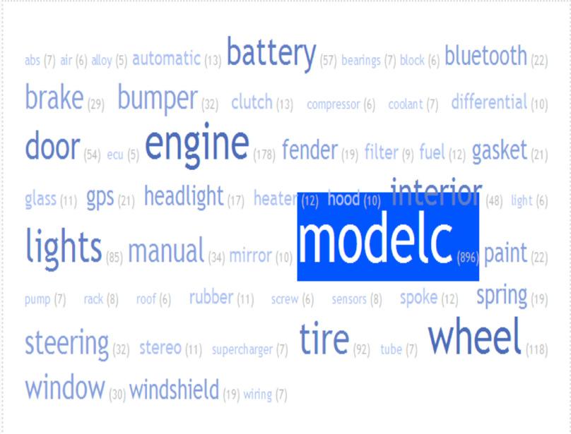 A Parts Tag Cloud Figure 4 Once a specific part is selected (engine) for a specific model (modelc), the next view will indicate the problems or symptoms associated with the particular part (see