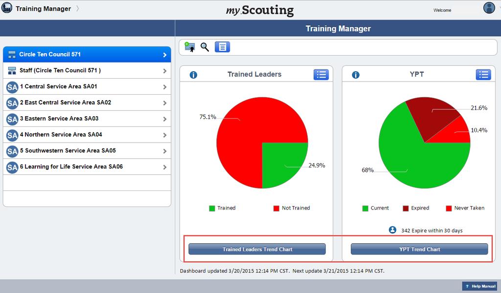 The system displays a dashboard designed to give you a quick look at the Trained Leaders and Youth Protection Training status in your organization.