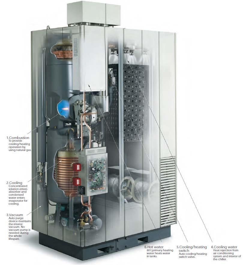 + BROAD BCT Chiller Available Capacities: 6.