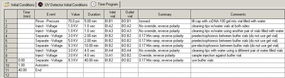 726479AG 1-9 Figure 3 Time Program for ssdna