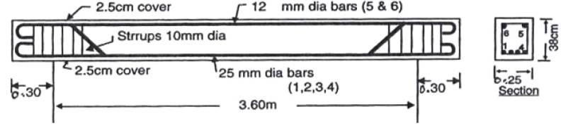 5. Prepare bar bending schedule and calculate the quantity of reinforcement in a R.C.C (1:2:4) lintel as per data given below: Total Length of the lintel including bearing=1.
