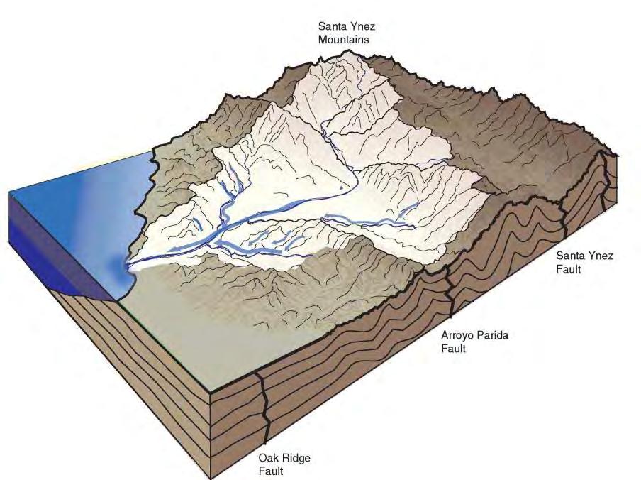 What is a watershed? An area or ridge of land that separates waters flowing to different rivers, basins, or seas.