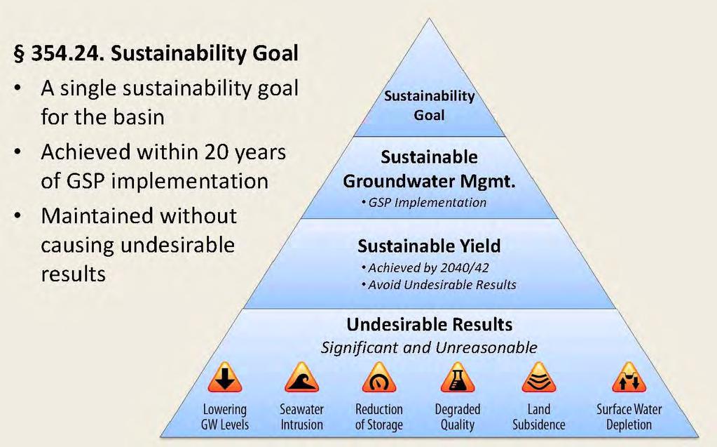Groundwater Sustainability Plan