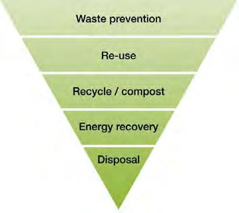 16 Waste 16.1 Introduction 16.1.1 The principles of the waste hierarchy and circular product life-cycle (illustrated below) have been considered during the design process of the North Terminal