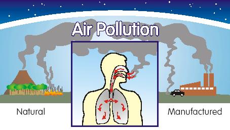 Using Resources Wisely Air Pollution When the quality of Earth s atmosphere is reduced, respiratory illnesses such as asthma are made worse and skin diseases tend to increase.