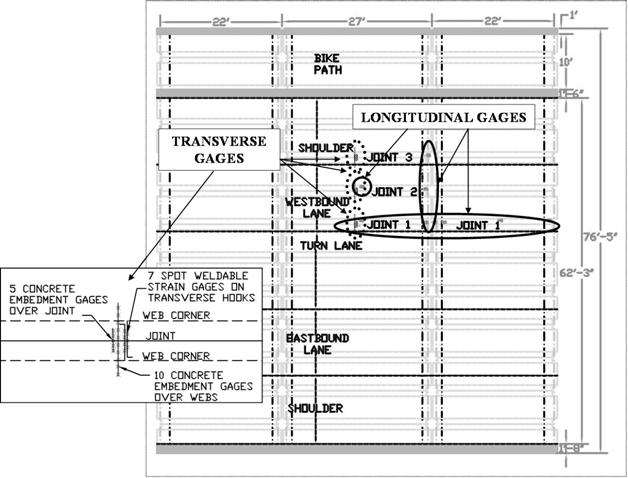 Table 3. Bursting Steel Configurations for Laboratory Specimen Slab 1 Slab 2 Slab 3 Slab 4 AASHTO Stirrup Location (in.