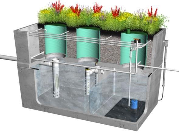 Vertical Flow Wetlands VF wetlands have much higher oxygen transfer rates, allowing for