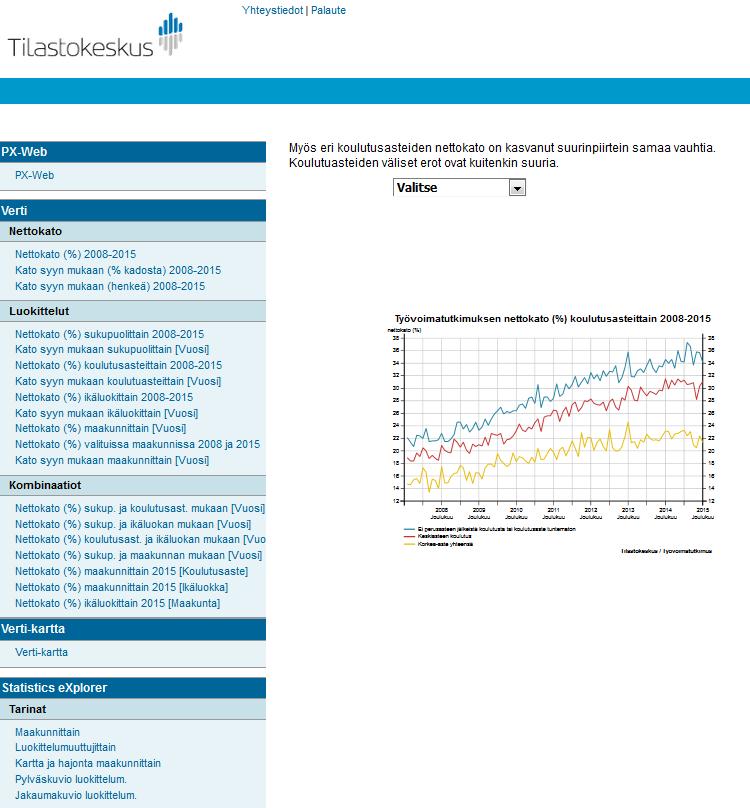 2) Graphics view (response rate and data collection paradata) Px-Web tables and