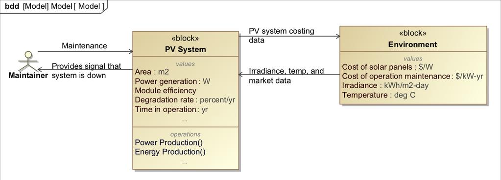 This could include cost of the number of modules in the array, amount of years in service resulting in more costs, etc.