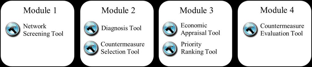 Figure 2-1. Analytical Tool Modules 2.3.1.1 Network Screening Tool. The network screening tool serves to identify hot spots.