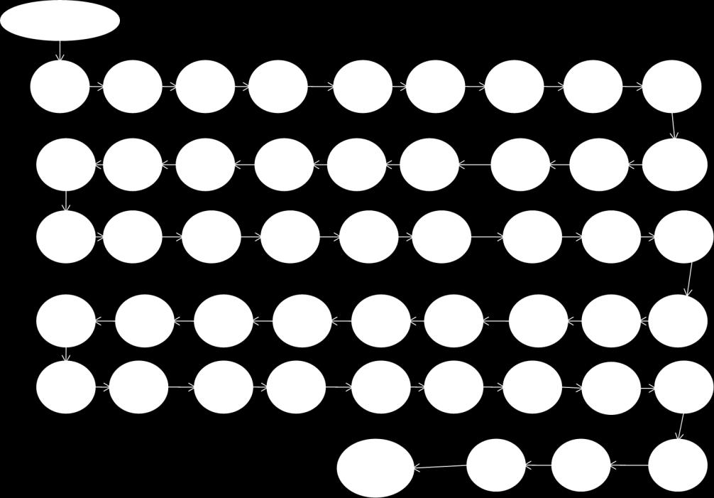 42 Figure 8 Original Precedence Network Diagram 4.