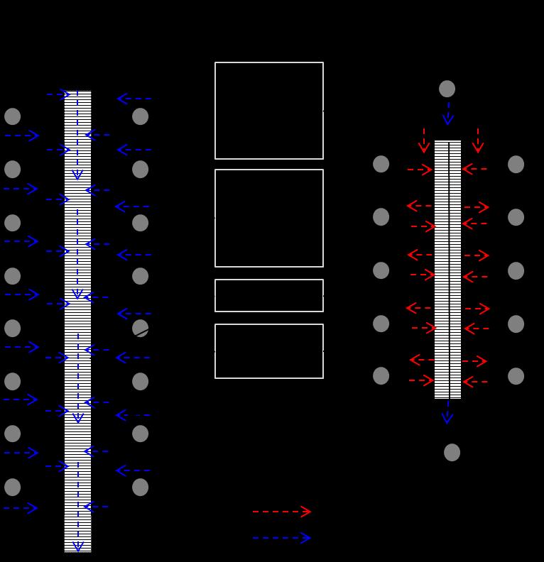 45 Figure 10 Proposed Assembly Line Configurations 4.3.