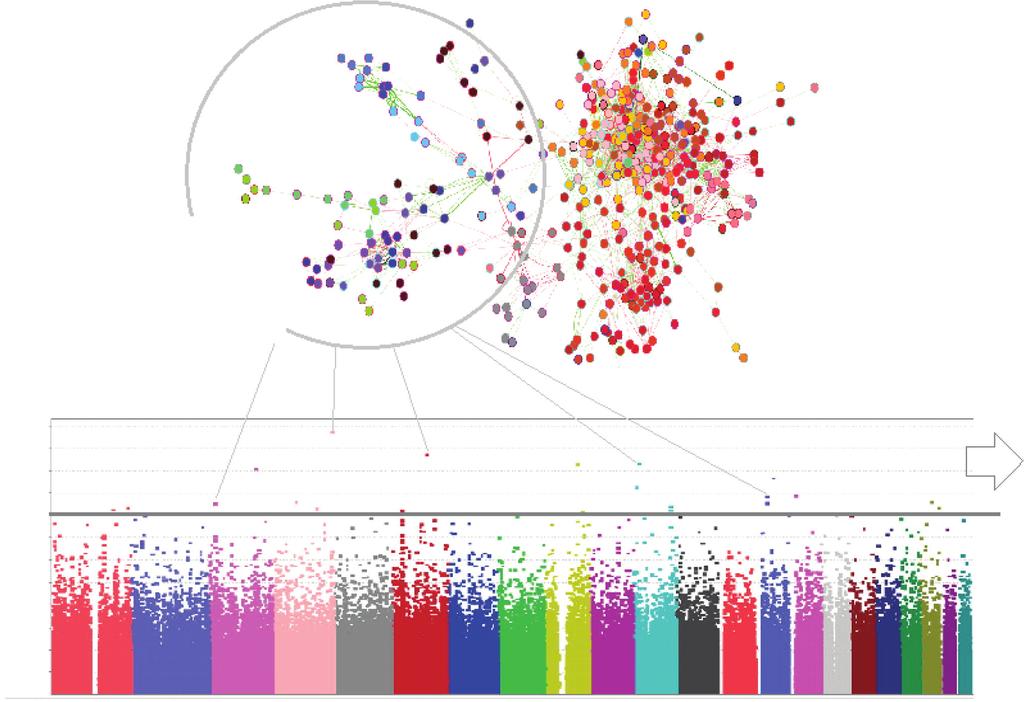 Dysbiotic metagenome units directly associated with the human genome Dysbiotic metagenome units indirectly associated with the human genome log10(p) 5.0 5.5 5.0 4.5 4.0 3.5 3.0 2.5 2.0 1.5 1.0 0.5 0.