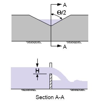 Figure 3: V-notch weir Section 2C-12 Detention Basin Outlet Structures For a 60 V-notch weir: Q = 4.33 h 2.5 For a 90 V-notch weir: Q = 2.5 h 2.5 5. Cipoletti (trapezoidal) weir.