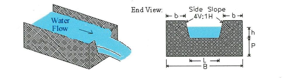 Iowa Stormwater Management Manual Figure 4: Cipoletti (trapezoidal) weir It doesn't matter how thick the weir is, except where water flows through the weir. The weir should be between 0.03 and 0.