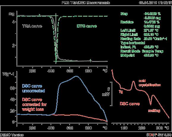 3. TGA, TMA and DMA Analysis of Thermoplastics 3.1 Introduction This chapter focuses on the use of TGA, TMA and DMA techniques.