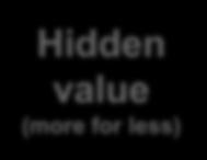Markets that offer the most opportunity for locating hidden value for a given customer have the following characteristics.
