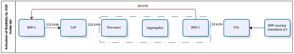 Independent Aggregator Universal Smart Energy Framework Adding the Aggregator to the energy equation is not a necessity, but in our opinion it is a logical choice.