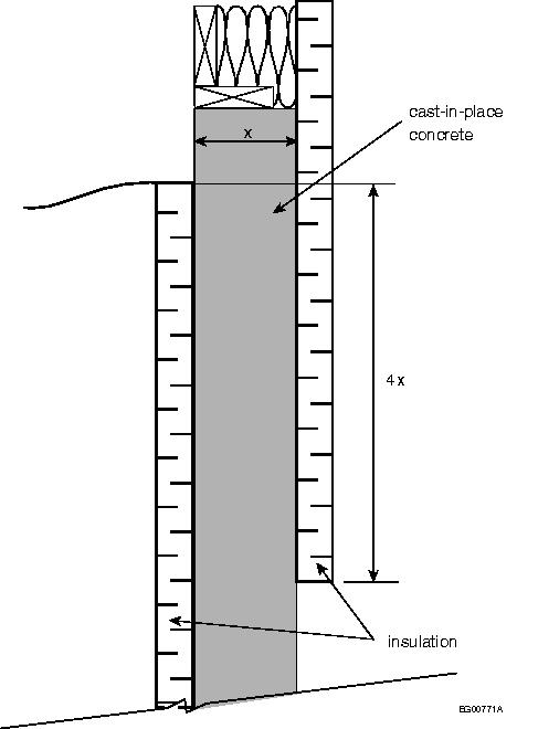 A-9.36.2.5.(5) Maintaining Continuity of Insulation An example to which Sentence 9.36.2.5.(5) does not apply is that of a foundation wall that is insulated on the inside and the insulation continues through the joist cavity and into the wall assembly.