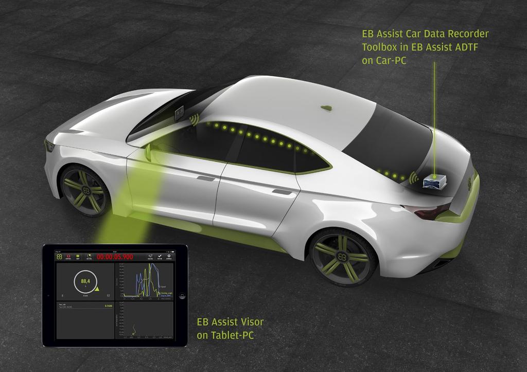 EB Assist Car Data Recorder (EB Assist CDR): Measurement technology simplifies test drives Driver assistance technology is increasingly complex, necessitating more and more frequent test drives.