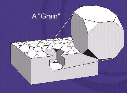 rystalline Nature of Materials - Grains A grain is a region of discrete crystal orientation within a polycrystalline material.