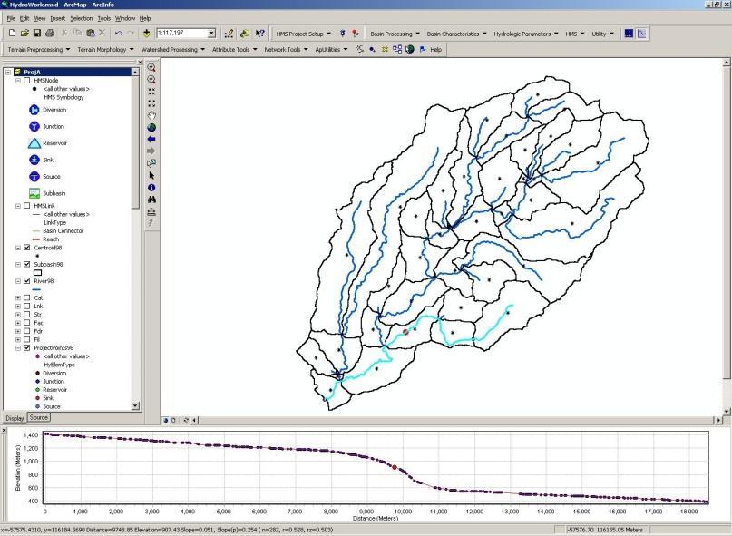 HEC-GeoHMS HEC-HMS: Hydrologic Engineering Center Hydrologic Modeling System: allows