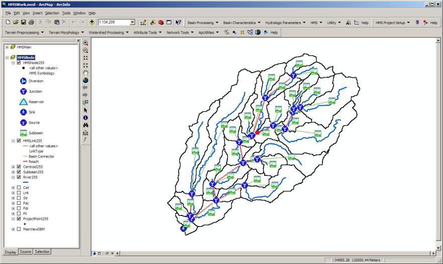 HEC-GeoHMS: - ArcGIS preprocessor for HMS - Transforms the drainage paths and